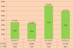 结构工程师工资结构工程师工资待遇