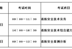 2018消防工程师考试通过率2018年消防工程师成绩公布时间