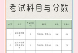 2015一级建造师建筑工程真题,2015一级建造师真题