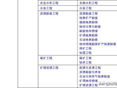 岩土工程师考试来源,岩土工程师考试来源有哪些