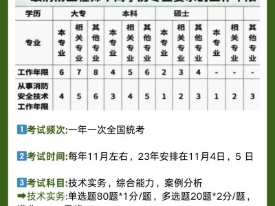 消防工程师考试和报名时间消防工程师考试报名时间和方式