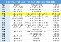 陕西省二级造价师考试时间及报名时间陕西省二级造价工程师考试时间
