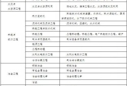 二级建造师继续教育时间要求二级建造师继续教育时间