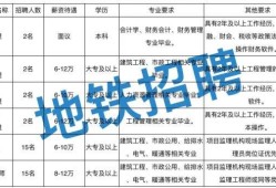 包含招聘国家注册监理工程师的词条