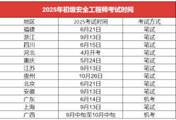 考试注册安全工程师,注册安全工程师考名
