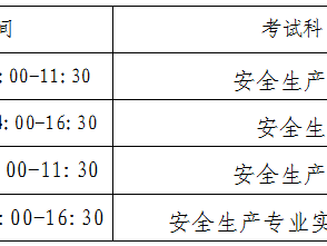 注册安全工程师考试复习,注册安全工程师考试都是什么题型