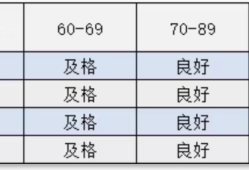 bim一级工程师成绩,一级bim工程师考试时间