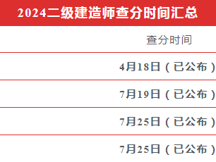 建筑专业二级建造师考试科目,建筑专业二级建造师考试科目有哪些