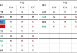 2020年二级建造师各省份考试难度排行是什么？