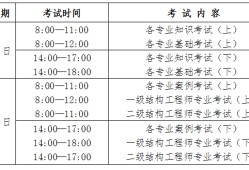 注册岩土工程师报考专业对照表注册岩土工程师分哪几个专业