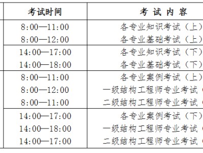注册岩土工程师报考专业对照表注册岩土工程师分哪几个专业