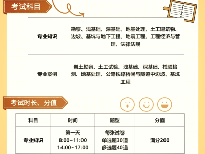 岩土工程师的就业单位,岩土工程师就业单位及待遇