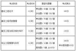 一级建造师考试多少分算过的简单介绍