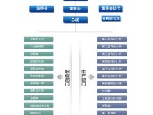 兽医和结构工程师哪个好,兽医和设计哪个更好