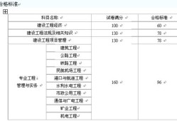 历年一级建造师合格分数线历年一级建造师合格分数线查询