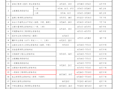 造价工程师延期注册造价工程师延续注册有效期几年