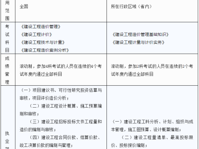 河南二级消防工程师证书领取河南二级消防工程师考试科目