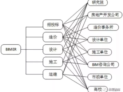 bim中级工程师考试题库,通辽结构bim工程师