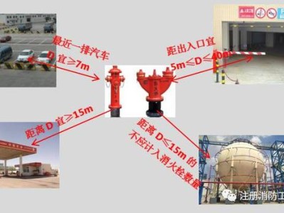 室内消火栓离地高度规范,室外消火栓安装高度