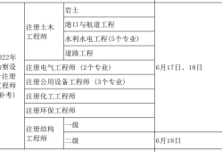 岩土工程师报考专业对照表2019非本专业,岩土工程师对应的研究生专业