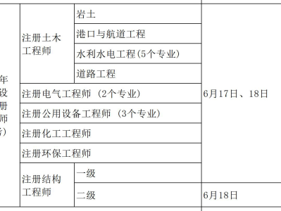 岩土工程师报考专业对照表2019非本专业,岩土工程师对应的研究生专业