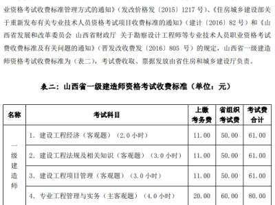 一级建造师报名多钱,一级建造师报名需要多少钱
