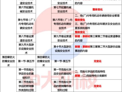 河北省注册安全工程师考试时间河北省注册安全工程师考试地点