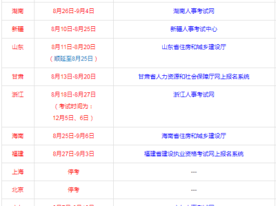 每年二级建造师报名大概什么时间?二级建造师每年报考时间