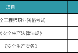 注册安全工程师能干什么工作,注册安全工程师前景怎么样