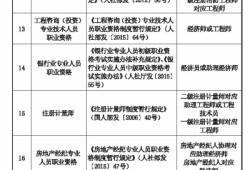 监理工程师书籍各科目录监理工程师书籍各科目录汇总