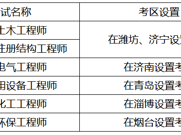 结构工程师准考证打印时间结构工程师报名时间2020