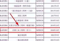 水土保持监理工程师证水土保持监理工程师证有什么用