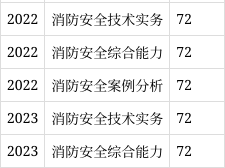 消防工程师的考试题型,消防工程师的考试题型及答案