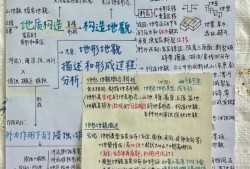 岩土工程师基础数学讲解岩土工程师基础视频课程