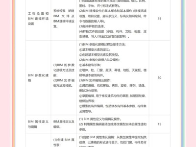 bim工程师报考条件和考试科目,bim工程师的考试条件