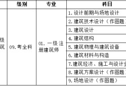 包含国家注册二级建造师报名条件的词条