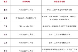 会计专业能报考二级建造师的简单介绍