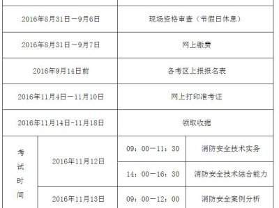 一级消防工程师属于几级职业资格,一级消防工程师是什么水平