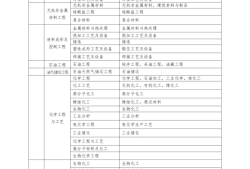 一建市政公用考哪几门,一级建造师市政公用考试科目