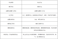 每年注册安全工程师报名时间是多少,每年注册安全工程师报名时间