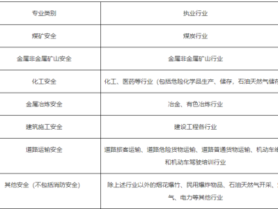 每年注册安全工程师报名时间是多少,每年注册安全工程师报名时间