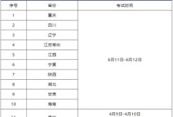 海南二级建造师考试报名条件海南二级建造师考试报名