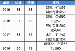 二级建造师考试成绩什么时候出,二级建造师考试啥时候出成绩