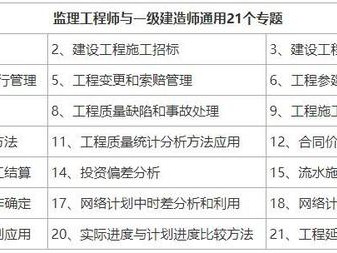 建筑监理工程师考试条件,建筑监理工程师考几门科目