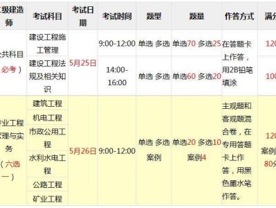 辽宁二建2022年及格线辽宁二级建造师考试报名