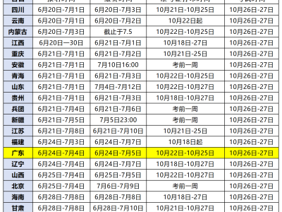 注册安全工程师信息查询,注册安全工程师报考资格查询