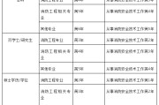 注册消防工程师报名条件2021,注册消防工程师报名条件及时间