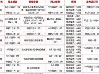 报考消防工程师证时间安排报考消防工程师证时间