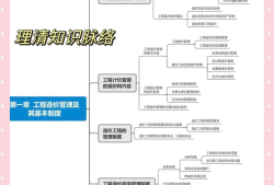 关于一级造价工程师视频教程下载的信息