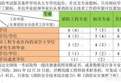 一个没有基础的人要通过消防工程师的考试有多难？